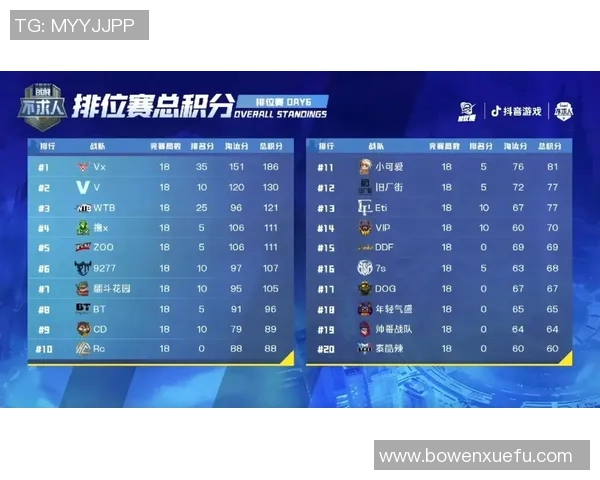 成都足球队以53分稳居杯赛积分榜首位争夺冠军希望依然强劲